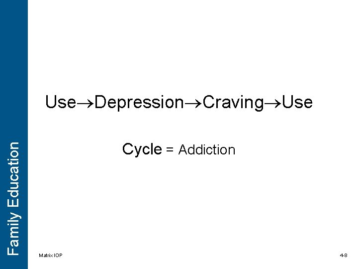 Family Education Use Depression Craving Use Cycle = Addiction Matrix IOP 4 -8 Family Education Use Depression Craving Use Cycle = Addiction Matrix IOP 4 -8