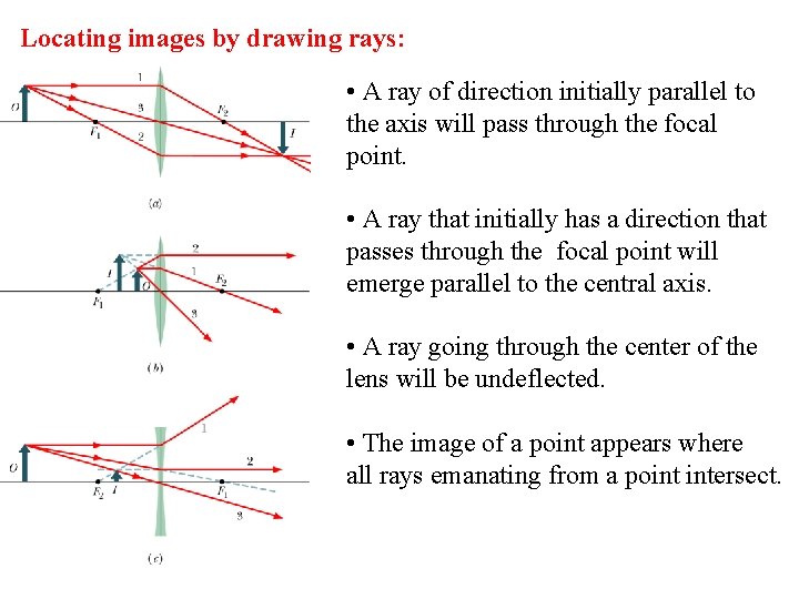 Locating images by drawing rays: • A ray of direction initially parallel to the
