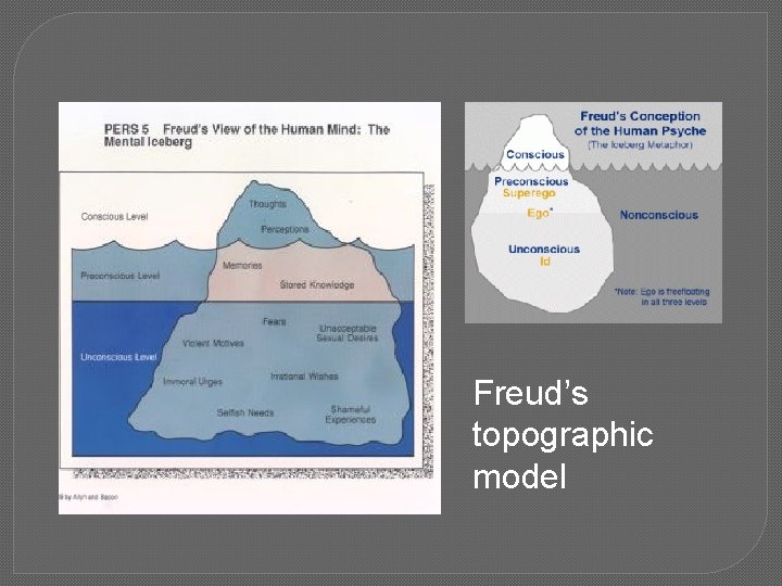 Freud’s topographic model 