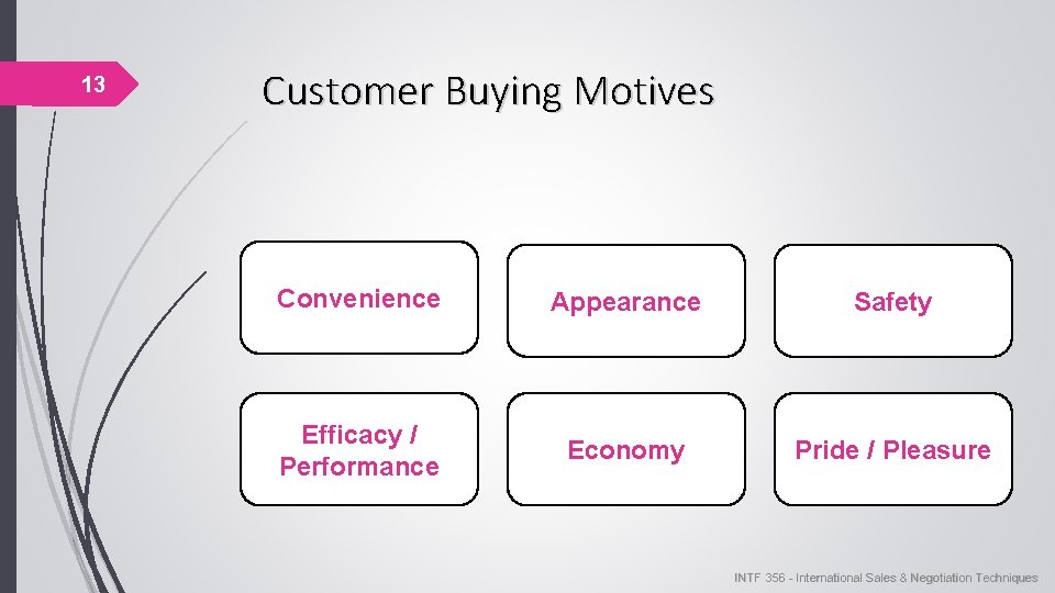 13 Customer Buying Motives Convenience Appearance Safety Efficacy / Performance Economy Pride / Pleasure 13 Customer Buying Motives Convenience Appearance Safety Efficacy / Performance Economy Pride / Pleasure