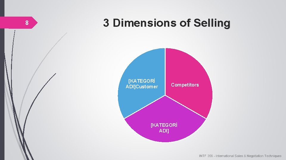 8 3 Dimensions of Selling [KATEGORİ ADI]Customer Competitors [KATEGORİ ADI] INTF 356 - International