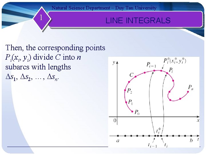 Natural Science Department – Duy Tan University 1 Then, the corresponding points Pi(xi, yi)