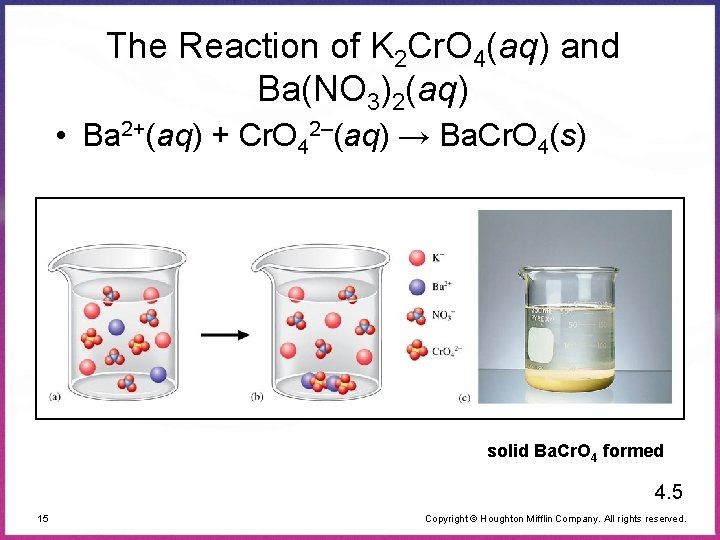 The Reaction of K 2 Cr. O 4(aq) and Ba(NO 3)2(aq) • Ba 2+(aq)