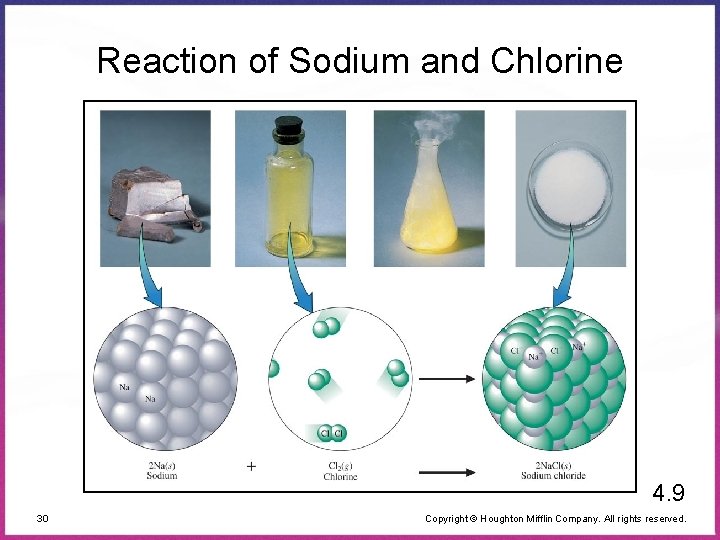 Reaction of Sodium and Chlorine 4. 9 30 Copyright © Houghton Mifflin Company. All