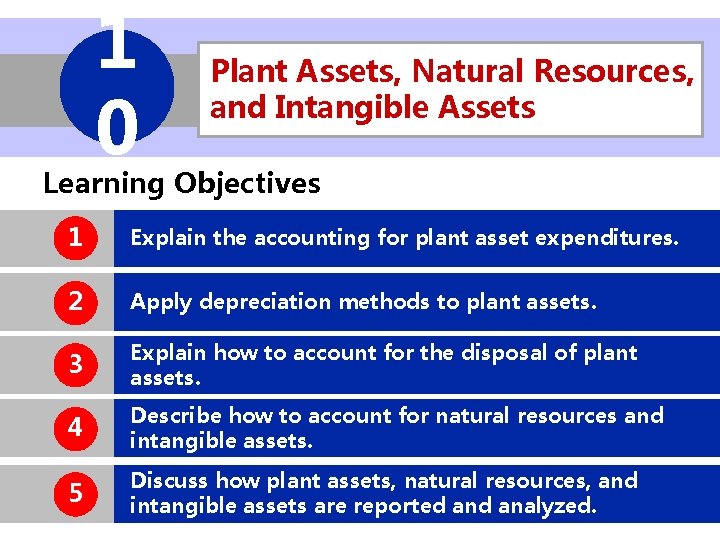 1 0 Plant Assets, Natural Resources, and Intangible Assets Learning Objectives 10 -1 1