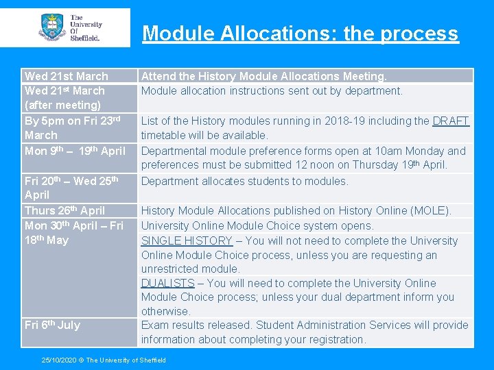 Module Allocations: the process Wed 21 st March (after meeting) By 5 pm on