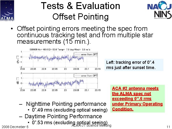 Tests & Evaluation Offset Pointing • Offset pointing errors meeting the spec from continuous Tests & Evaluation Offset Pointing • Offset pointing errors meeting the spec from continuous