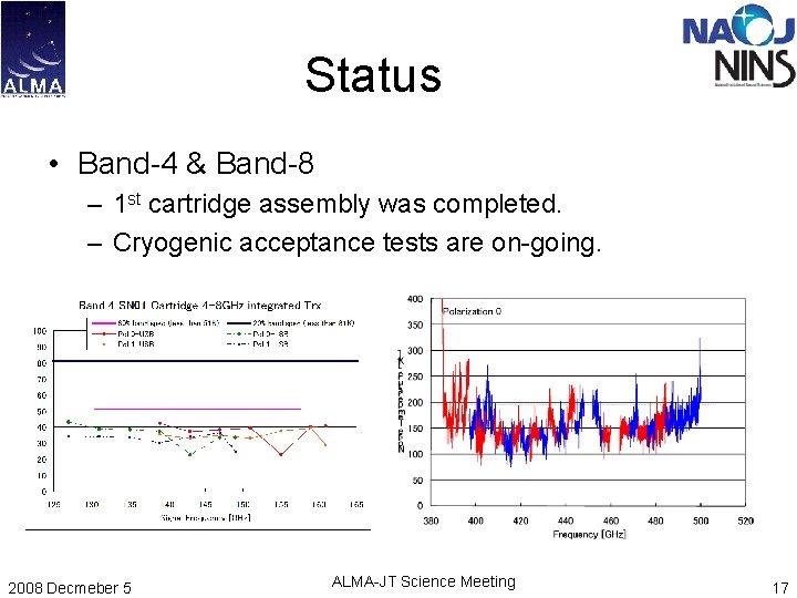 Status • Band-4 & Band-8 – 1 st cartridge assembly was completed. – Cryogenic Status • Band-4 & Band-8 – 1 st cartridge assembly was completed. – Cryogenic