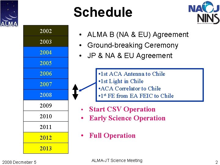 Schedule 2002 2003 2004 2005 2006 2007 2008 2009 2010 • ALMA B (NA Schedule 2002 2003 2004 2005 2006 2007 2008 2009 2010 • ALMA B (NA