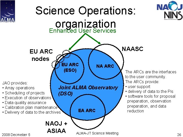 Science Operations: organization Enhanced User Services NAASC EU ARC nodes EU ARC (ESO) NA Science Operations: organization Enhanced User Services NAASC EU ARC nodes EU ARC (ESO) NA