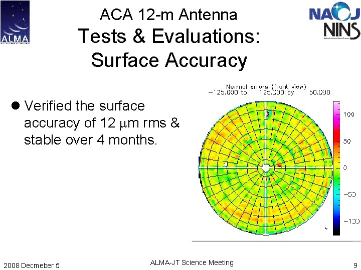 ACA 12 -m Antenna Tests & Evaluations: Surface Accuracy l Verified the surface accuracy ACA 12 -m Antenna Tests & Evaluations: Surface Accuracy l Verified the surface accuracy