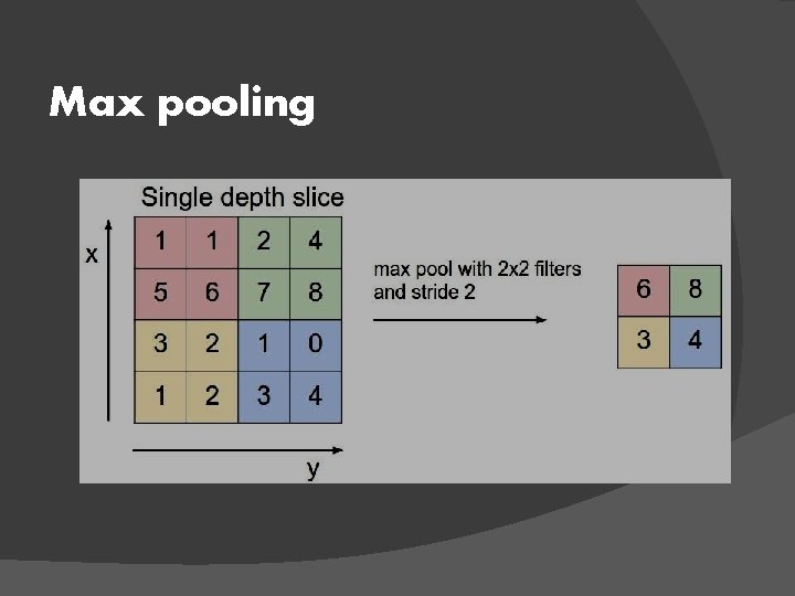 Max pooling 