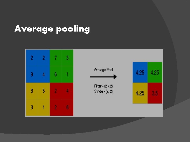 Average pooling 