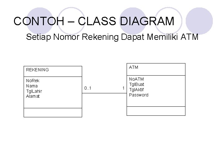 CONTOH – CLASS DIAGRAM Setiap Nomor Rekening Dapat Memiliki ATM REKENING No. Rek Nama