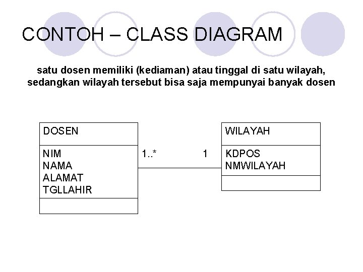 CONTOH – CLASS DIAGRAM satu dosen memiliki (kediaman) atau tinggal di satu wilayah, sedangkan