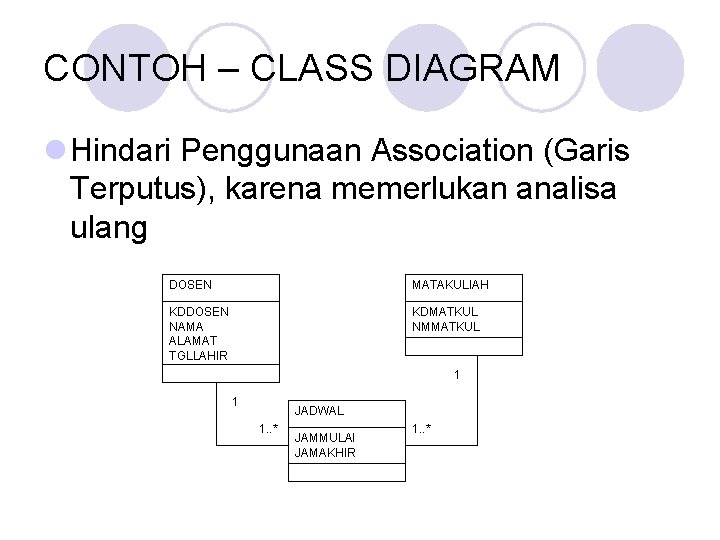 CONTOH – CLASS DIAGRAM l Hindari Penggunaan Association (Garis Terputus), karena memerlukan analisa ulang