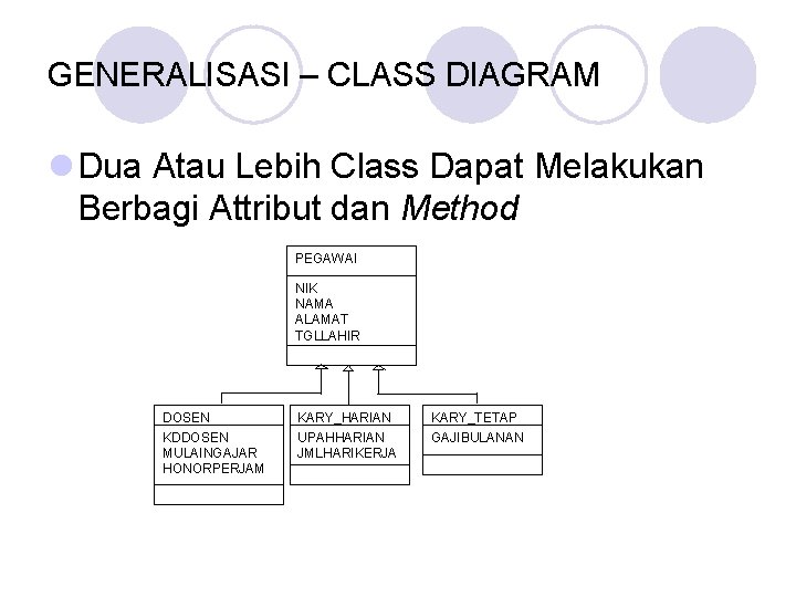 GENERALISASI – CLASS DIAGRAM l Dua Atau Lebih Class Dapat Melakukan Berbagi Attribut dan