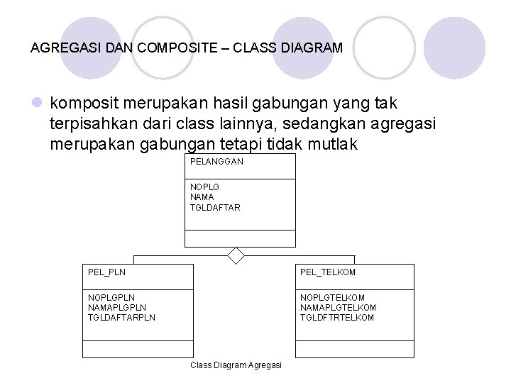 AGREGASI DAN COMPOSITE – CLASS DIAGRAM l komposit merupakan hasil gabungan yang tak terpisahkan