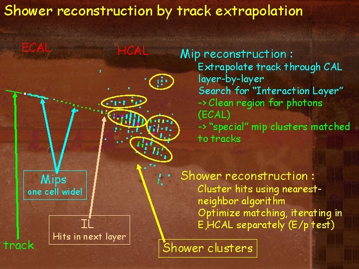 Shower reconstruction by track extrapolation ECAL HCAL Mip reconstruction : Extrapolate track through CAL