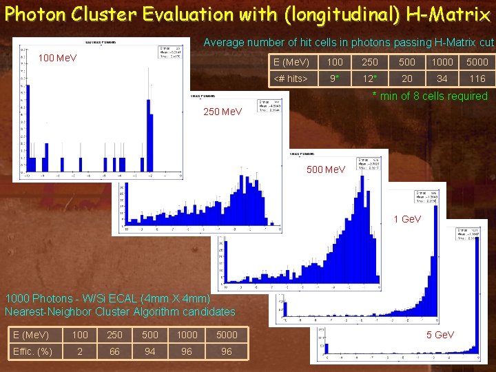 Photon Cluster Evaluation with (longitudinal) H-Matrix Average number of hit cells in photons passing