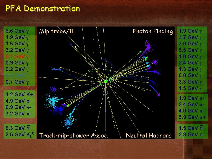 PFA Demonstration 6. 6 Ge. V 1. 9 Ge. V 1. 6 Ge. V