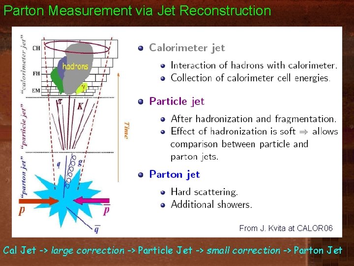 Parton Measurement via Jet Reconstruction From J. Kvita at CALOR 06 Cal Jet ->