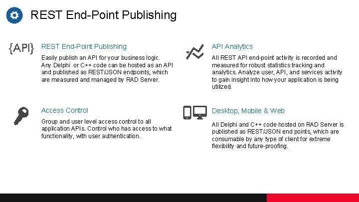 REST End-Point Publishing API Analytics Easily publish an API for your business logic. Any REST End-Point Publishing API Analytics Easily publish an API for your business logic. Any