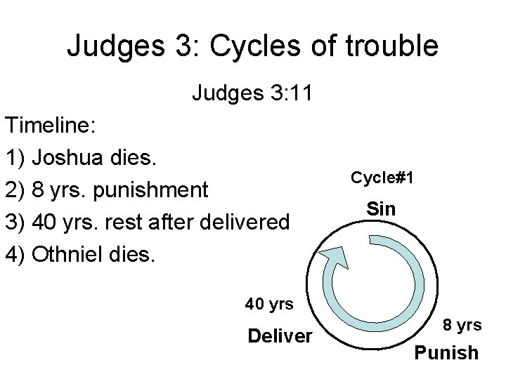 Judges 3: Cycles of trouble Judges 3: 11 Timeline: 1) Joshua dies. 2) 8