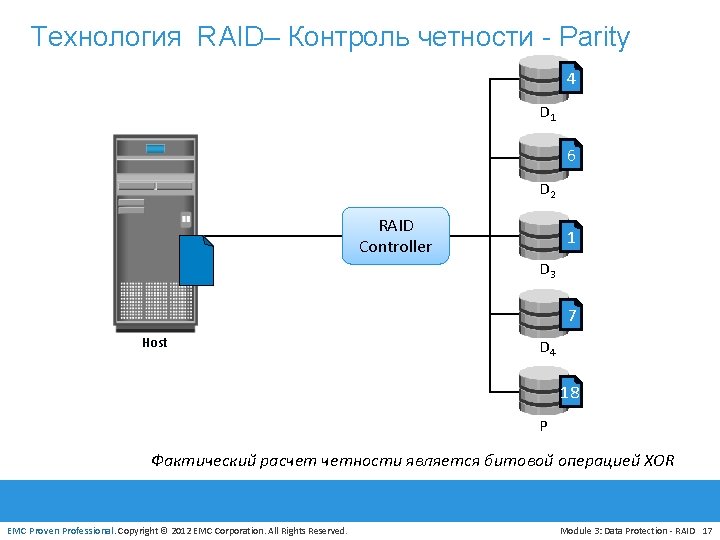 Технология RAID– Контроль четности - Parity 4 D 1 6 D 2 RAID Controller