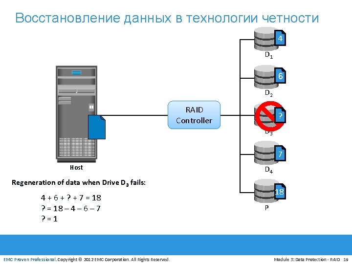 Восстановление данных в технологии четности 4 D 1 6 D 2 RAID Controller ?