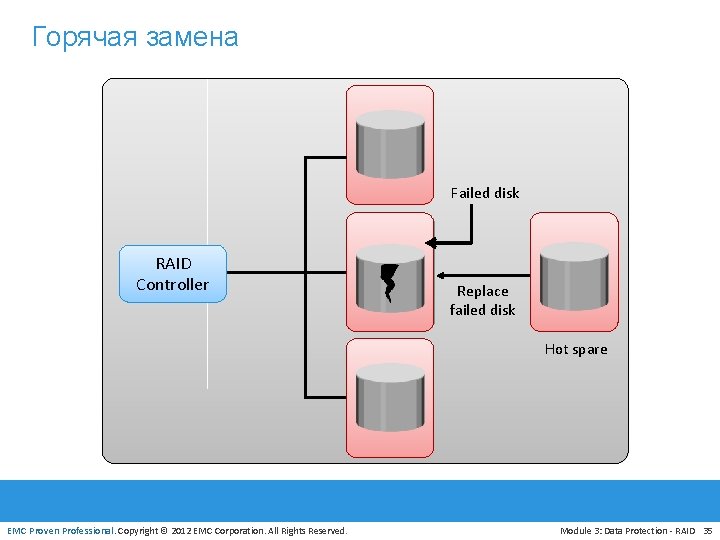 Горячая замена Failed disk RAID Controller Replace failed disk Hot spare EMC Proven Professional.