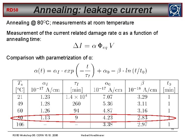 RD 50 Annealing: leakage current Annealing @ 80 OC; measurements at room temperature Measurement