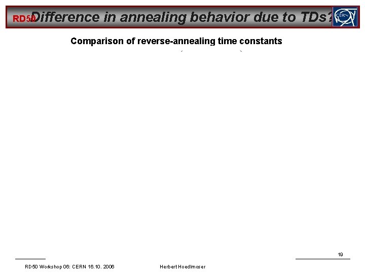 RD 50 Difference in annealing behavior due to TDs? Comparison of reverse-annealing time constants