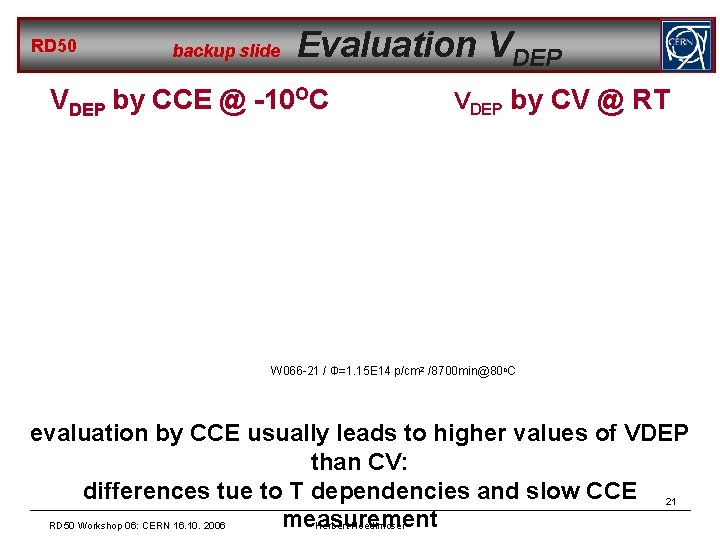 RD 50 backup slide Evaluation VDEP by CCE @ -10 OC VDEP by CV