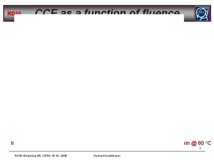 RD 50 CCE as a function of fluence irradiation: 24 Ge. V/c protons annealing: