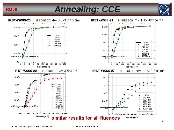 Annealing: CCE RD 50 IRST-W 066 -20 irradiation: Φ= 3. 3× 1013 p/cm 2