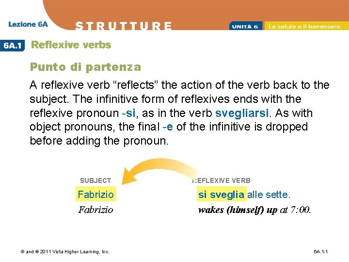 Punto di partenza A reflexive verb “reflects” the action of the verb back to