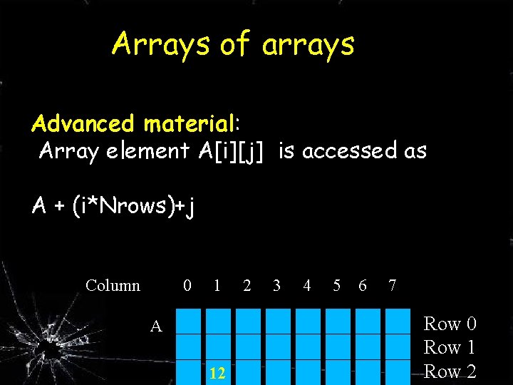 Arrays of arrays Advanced material: Array element A[i][j] is accessed as A + (i*Nrows)+j