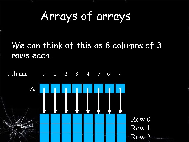 Arrays of arrays We can think of this as 8 columns of 3 rows