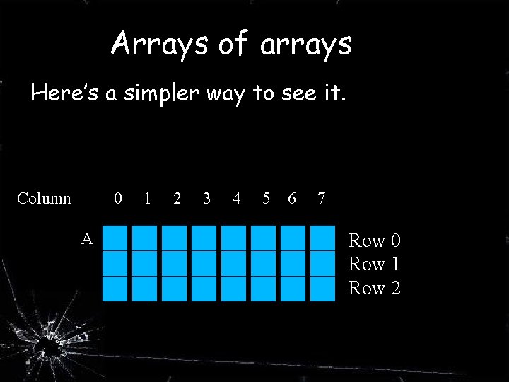 Arrays of arrays Here’s a simpler way to see it. Column 0 A 1