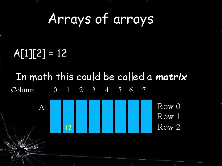 Arrays of arrays A[1][2] = 12 In math this could be called a matrix