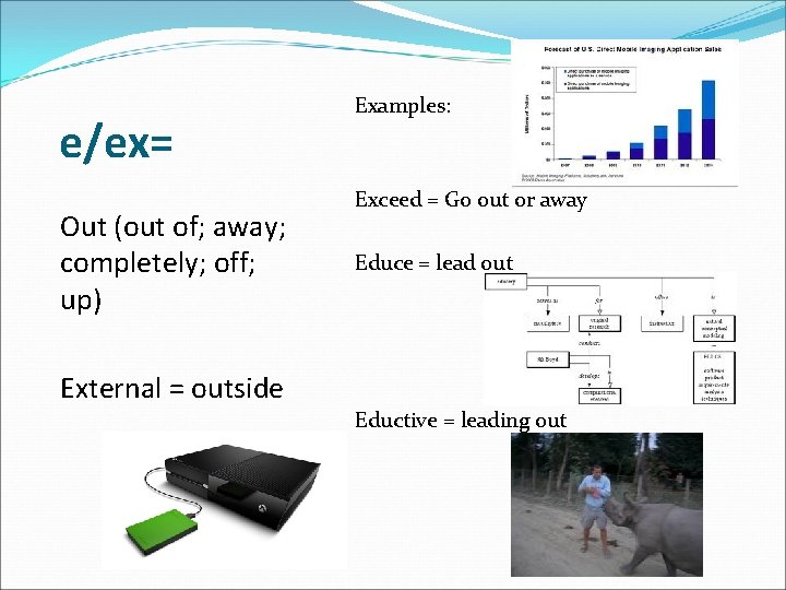 e/ex= Out (out of; away; completely; off; up) Examples: Exceed = Go out or