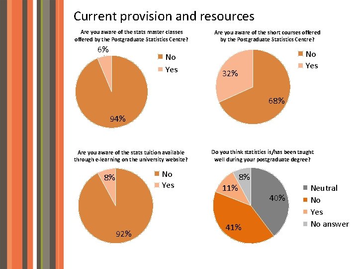 Current provision and resources Are you aware of the stats master classes offered by