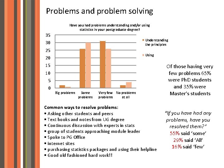 Problems and problem solving Have you had problems understanding and/or using statistics in your