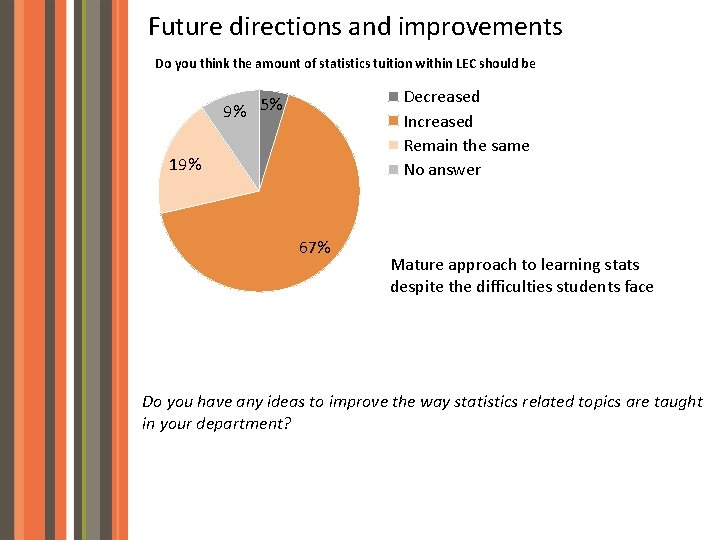 Future directions and improvements Do you think the amount of statistics tuition within LEC