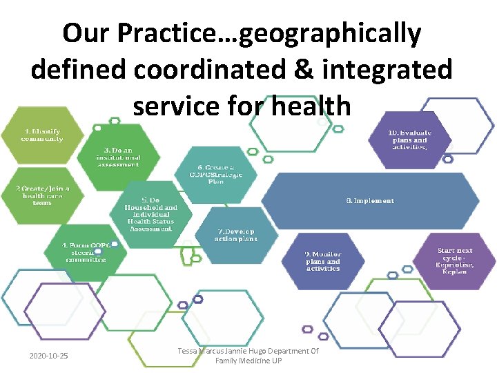 Our Practice…geographically defined coordinated & integrated service for health 2020 -10 -25 Tessa Marcus