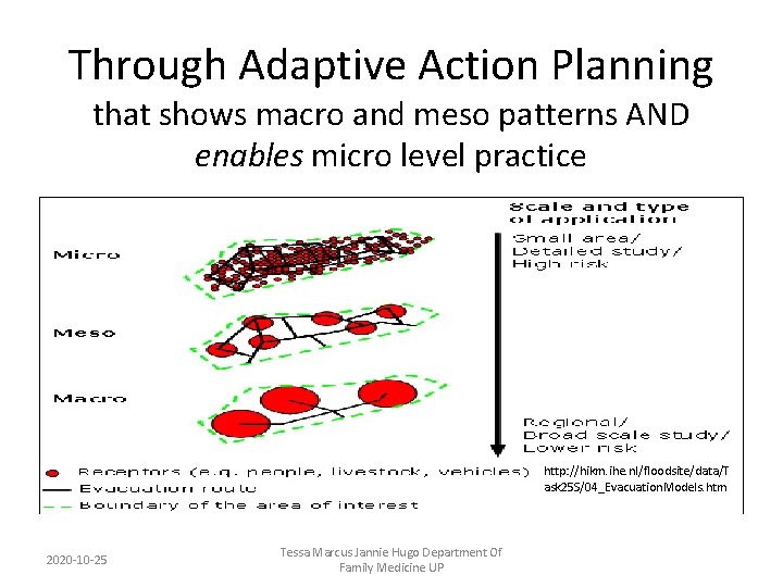 Through Adaptive Action Planning that shows macro and meso patterns AND enables micro level