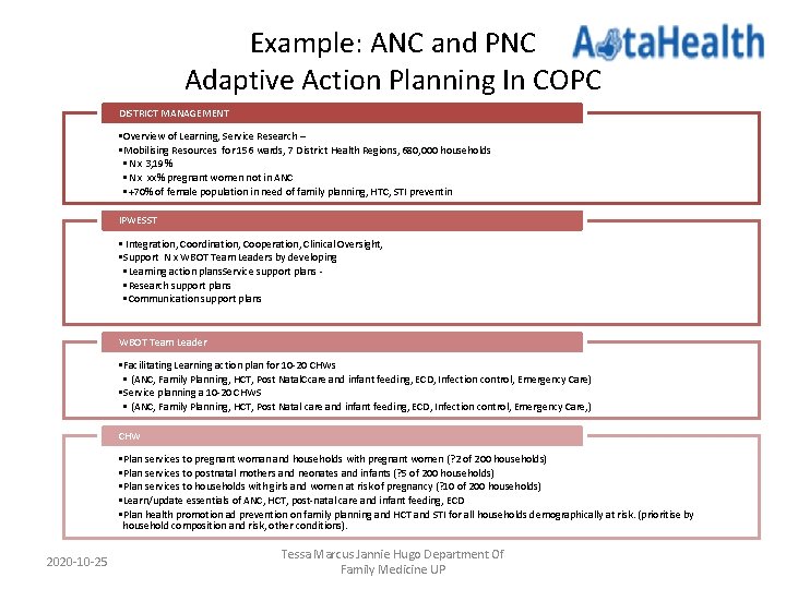 Example: ANC and PNC Adaptive Action Planning In COPC DISTRICT MANAGEMENT • Overview of