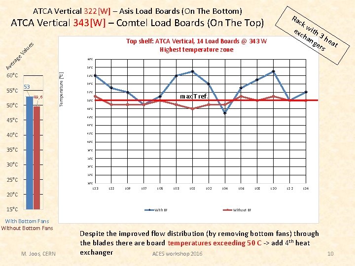 ATCA Vertical 322[W] – Asis Load Boards (On The Bottom) Ra ck ex with