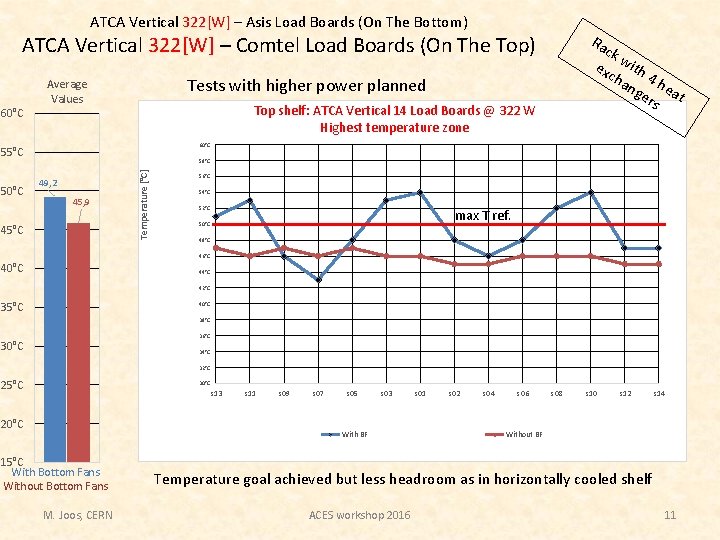 ATCA Vertical 322[W] – Asis Load Boards (On The Bottom) Ra ck ex with